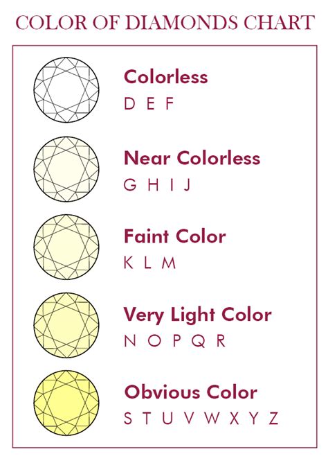 diamond day chart|diamond grades and color chart.